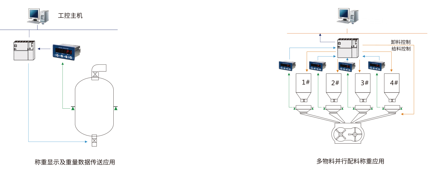 杰曼GMT-P1稱重變送器壓力變送器稱重顯示儀表用戶示意圖 杰曼GMT-P1稱重變送器壓力變送器稱重顯示儀表用戶示意圖
