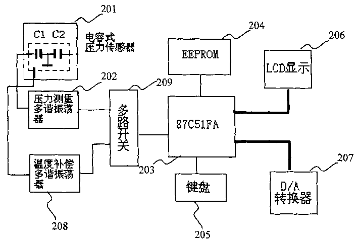 壓力變送器的原理.gif 壓力變送器的原理.gif